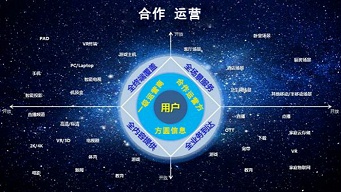 樓宇合作運營