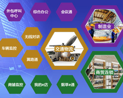 信息化應用產(chǎn)品