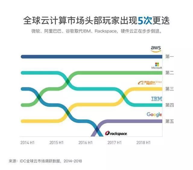 傳言成真，亞馬遜將退出中國