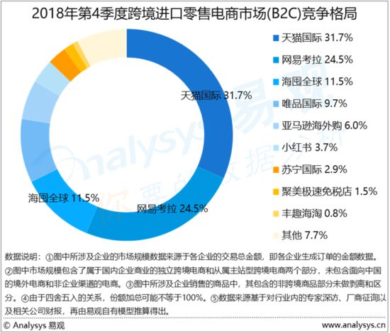 傳言成真，亞馬遜將退出中國