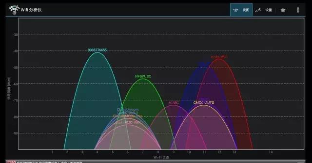公司或家用無線路由器WiFi網速慢的解決方法