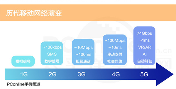 5G商用手機是虛假宣傳？看完這篇你就懂