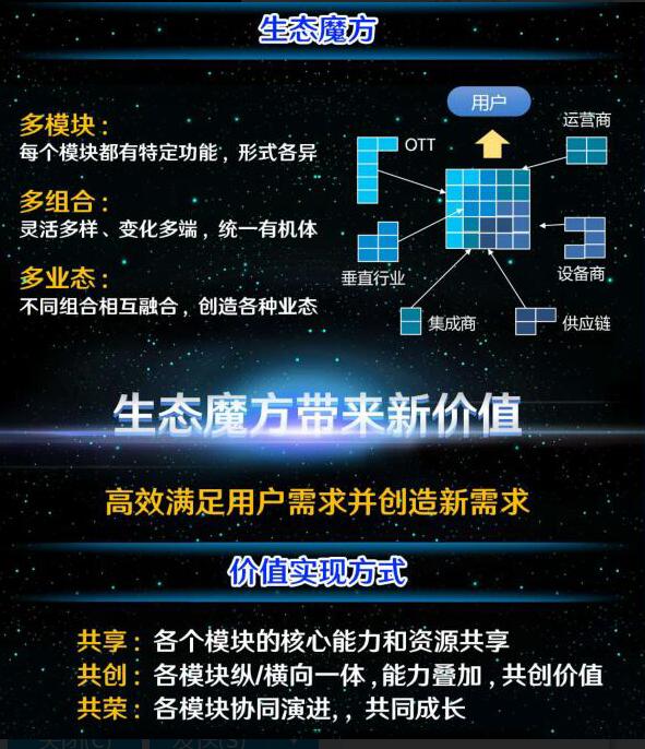 【方圓信息快訊】中國電信首提“生態魔方” 擁抱智能未來