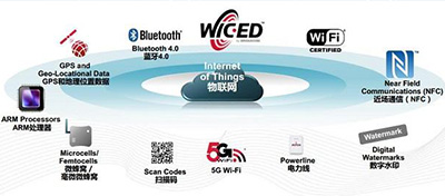 【方圓信息快訊】工信部要求加快物聯(lián)網(wǎng)NB-IoT落地并提出預(yù)期目標(biāo)