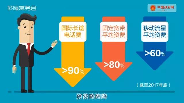 【方圓信息快訊】不止上網更快更便宜！這一提一降對我們有哪些影響？