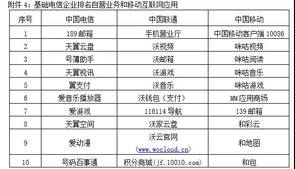 【方圓信息快訊】工信部督促電信企業(yè)加快自營(yíng)系統(tǒng)IPv6改造