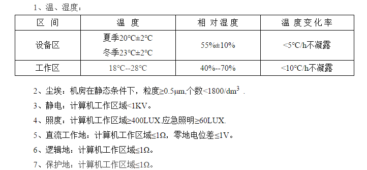 弱電機房建設具體要求