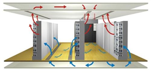 弱電機房建設具體要求
