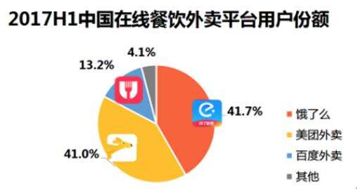 【方圓信息快訊】餓了么收購百度外賣，即時物流雙寡頭戰役開啟！