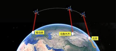 【方圓信息快訊】中國實現首次洲際量子通話，黑客將失業！