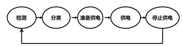 關于PoE以太網供電技術詳解