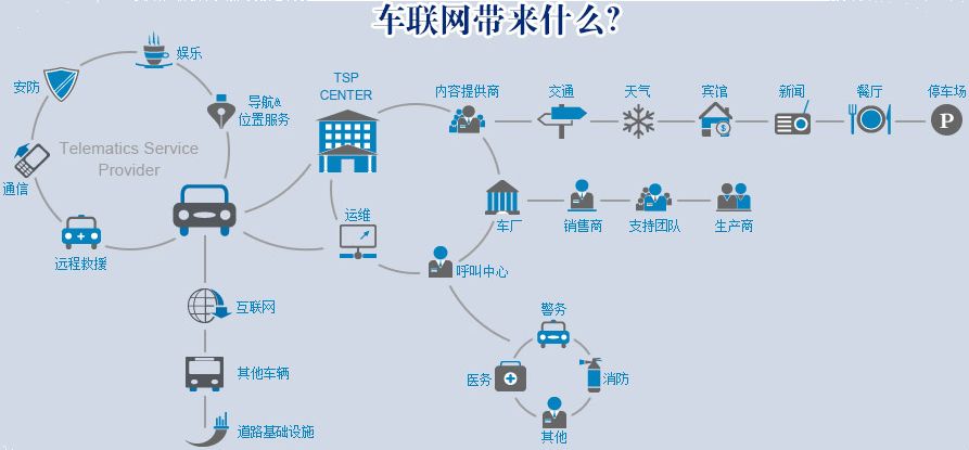 【方圓信息快訊】工信部征求意見：2020年基本建成國(guó)家車聯(lián)網(wǎng)體系