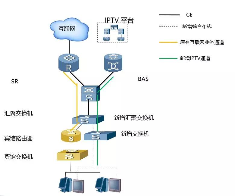 酒店IPTV專線接入的方案有哪些？哪個(gè)方案好？