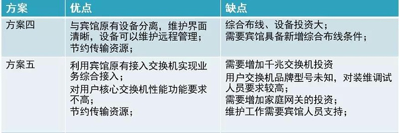 酒店IPTV專線接入的方案有哪些？哪個(gè)方案好？