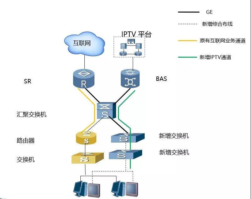酒店IPTV專線接入的方案有哪些？哪個(gè)方案好？