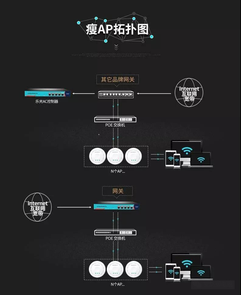 無線ap與無線路由器的區別