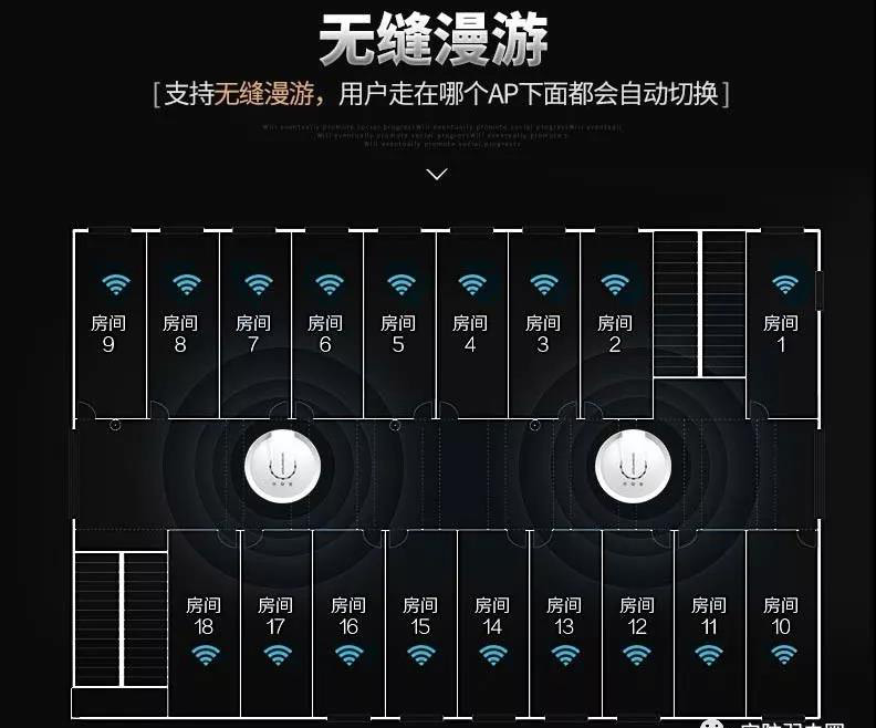 無線ap與無線路由器的區別