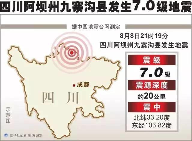 【方圓信息快訊】運營商為四川九寨溝地震災區提供通信保障！
