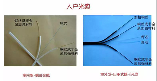 光纖是怎樣到戶的？