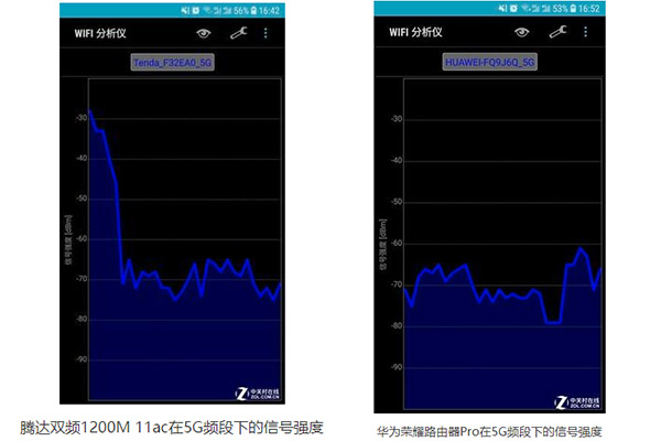 實測：路由器天線方向跟Wi-Fi信號有啥關系？