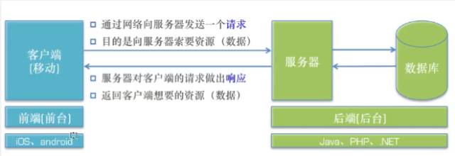關于IP、DNS、路由器等知識學習