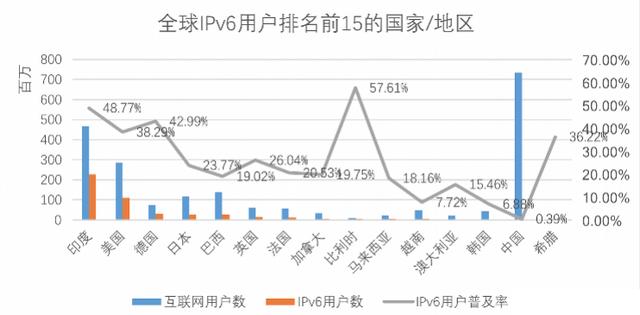 沒有IPv6就沒有未來？淺談IPv6部署的重要性
