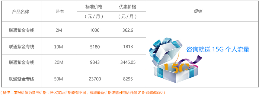 產(chǎn)品資費(fèi)