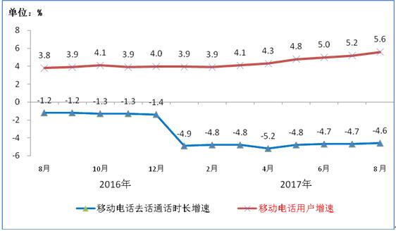 【方圓信息快訊】工信部數據：今年1-8月固網寬帶接入用戶達3.3億戶