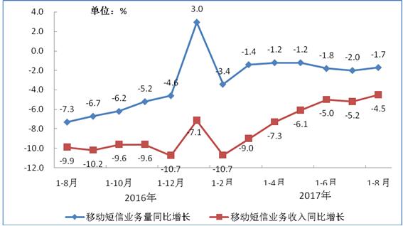 【方圓信息快訊】工信部數據：今年1-8月固網寬帶接入用戶達3.3億戶