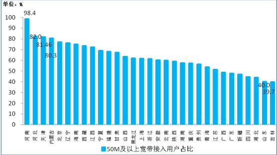 【方圓信息快訊】工信部數據：今年1-8月固網寬帶接入用戶達3.3億戶