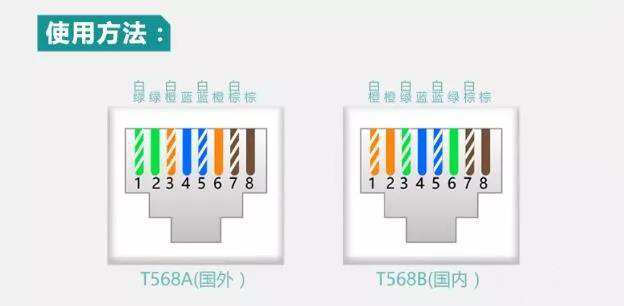 8芯網線雙絞線中哪幾根線是有用的？