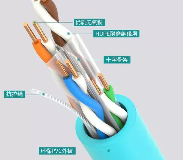 8芯網線雙絞線中哪幾根線是有用的？