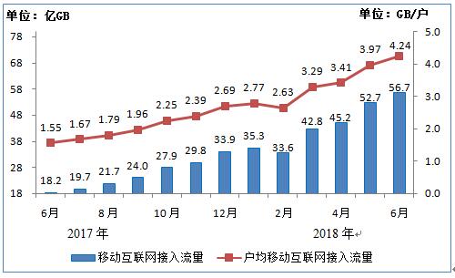 【方圓信息快訊】工信部發布2018年上半年通信業經濟運行情況