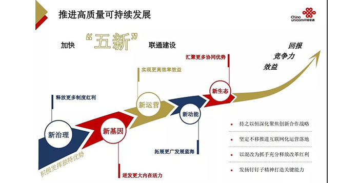 重磅！中國聯通混改后交出了第一份年報！