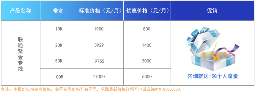 聯通專線